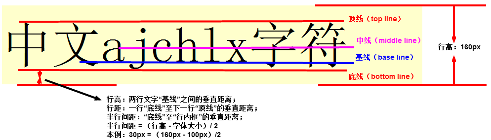 博客园中找的图